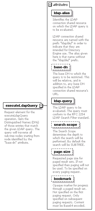 dir_directoryservice_diagrams/dir_directoryservice_p3.png