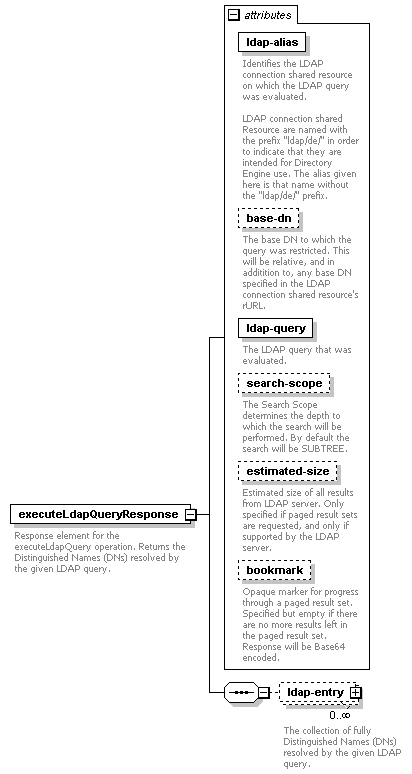 dir_directoryservice_diagrams/dir_directoryservice_p4.png