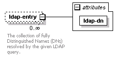 dir_directoryservice_diagrams/dir_directoryservice_p5.png
