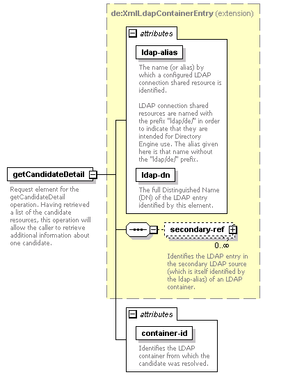 dir_directoryservice_diagrams/dir_directoryservice_p6.png