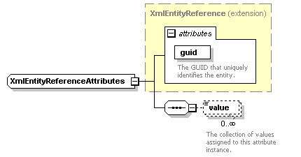 dir_directoryservice_diagrams/dir_directoryservice_p64.png