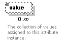 dir_directoryservice_diagrams/dir_directoryservice_p65.png