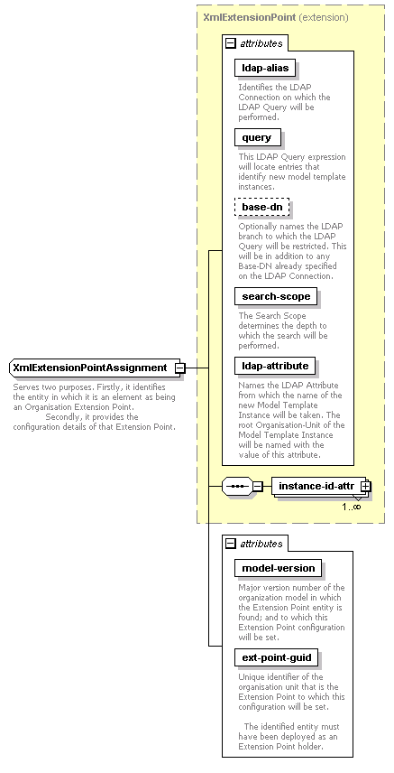 dir_directoryservice_diagrams/dir_directoryservice_p71.png