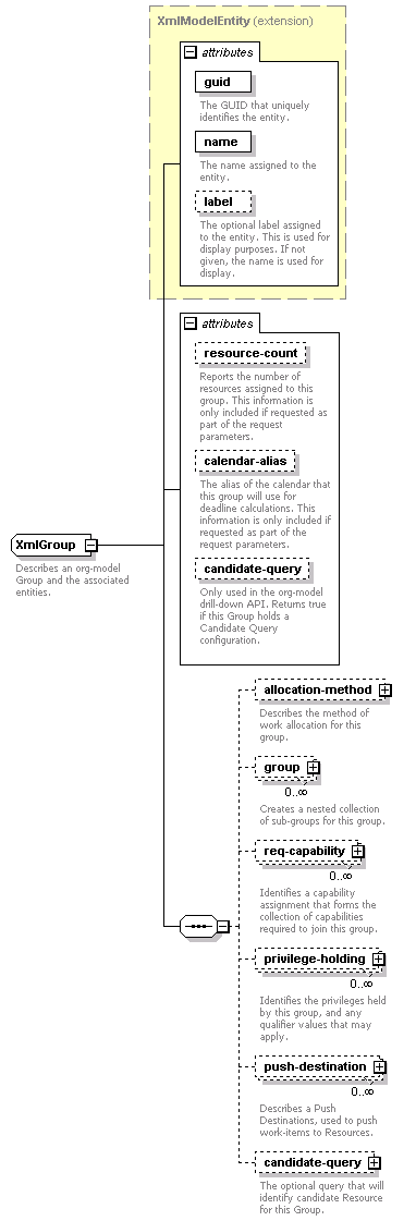 dir_directoryservice_diagrams/dir_directoryservice_p74.png