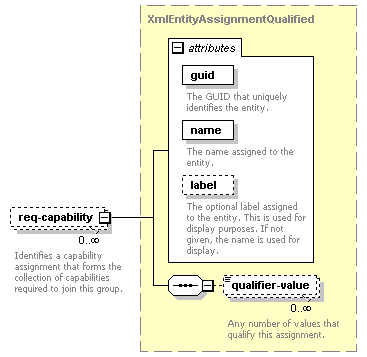 dir_directoryservice_diagrams/dir_directoryservice_p77.png