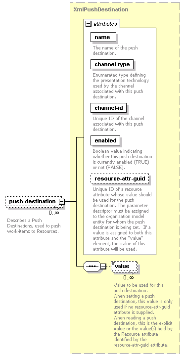 dir_directoryservice_diagrams/dir_directoryservice_p79.png