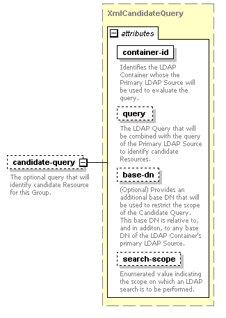 dir_directoryservice_diagrams/dir_directoryservice_p80.png