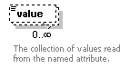 dir_directoryservice_diagrams/dir_directoryservice_p84.png