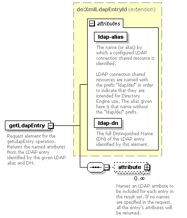 dir_directoryservice_diagrams/dir_directoryservice_p9.png