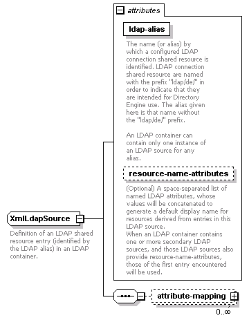 dir_directoryservice_diagrams/dir_directoryservice_p92.png