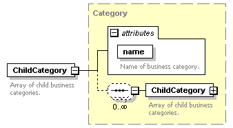 pfe-business-service_diagrams/pfe-business-service_p100.png