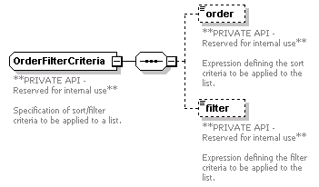 pfe-business-service_diagrams/pfe-business-service_p104.png