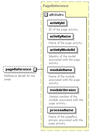 pfe-business-service_diagrams/pfe-business-service_p108.png