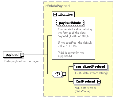 pfe-business-service_diagrams/pfe-business-service_p109.png