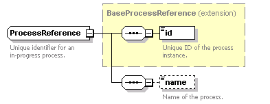 pfe-business-service_diagrams/pfe-business-service_p124.png