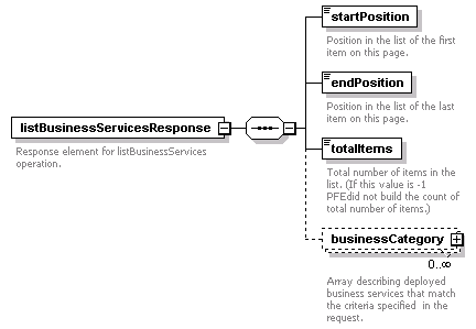 pfe-business-service_diagrams/pfe-business-service_p13.png