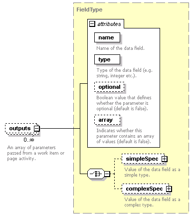 pfe-business-service_diagrams/pfe-business-service_p134.png