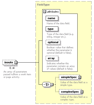 pfe-business-service_diagrams/pfe-business-service_p135.png