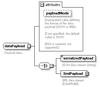 pfe-business-service_diagrams/pfe-business-service_p155.png