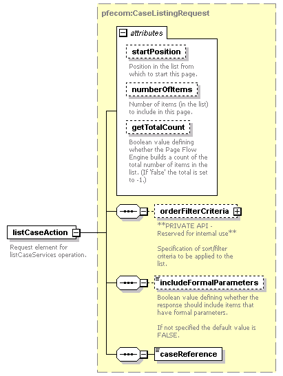 pfe-business-service_diagrams/pfe-business-service_p18.png