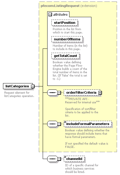 pfe-business-service_diagrams/pfe-business-service_p24.png