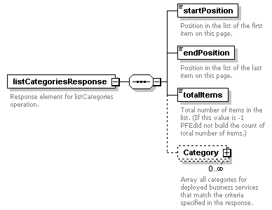 pfe-business-service_diagrams/pfe-business-service_p26.png