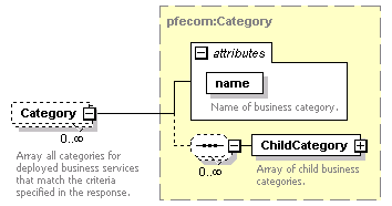 pfe-business-service_diagrams/pfe-business-service_p30.png