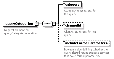 pfe-business-service_diagrams/pfe-business-service_p37.png