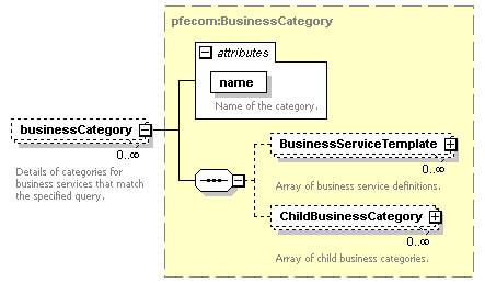 pfe-business-service_diagrams/pfe-business-service_p42.png