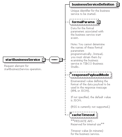 pfe-business-service_diagrams/pfe-business-service_p43.png