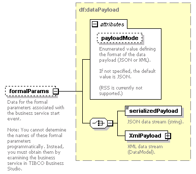 pfe-business-service_diagrams/pfe-business-service_p45.png