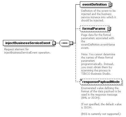 pfe-business-service_diagrams/pfe-business-service_p5.png