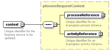 pfe-business-service_diagrams/pfe-business-service_p51.png