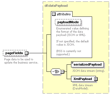 pfe-business-service_diagrams/pfe-business-service_p52.png