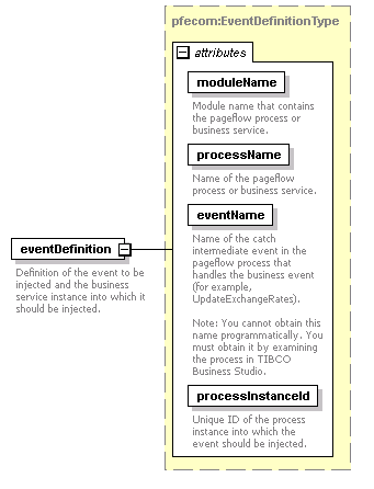 pfe-business-service_diagrams/pfe-business-service_p6.png