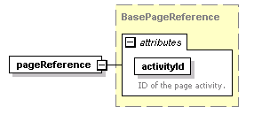 pfe-business-service_diagrams/pfe-business-service_p77.png