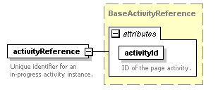 pfe-business-service_diagrams/pfe-business-service_p84.png