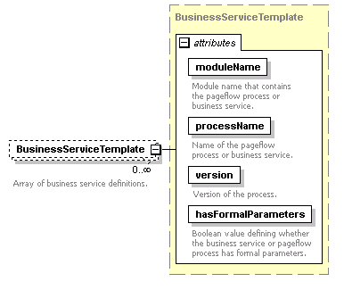 pfe-business-service_diagrams/pfe-business-service_p87.png