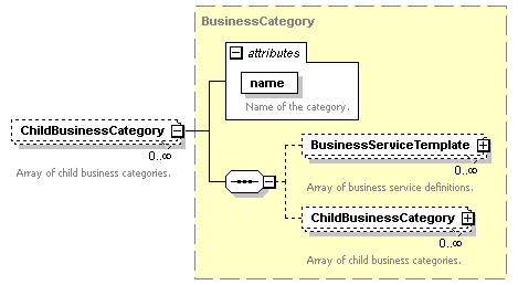 pfe-business-service_diagrams/pfe-business-service_p88.png