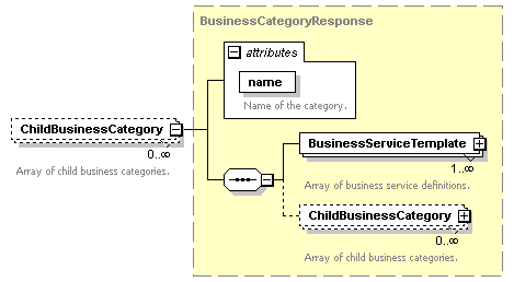 pfe-business-service_diagrams/pfe-business-service_p91.png