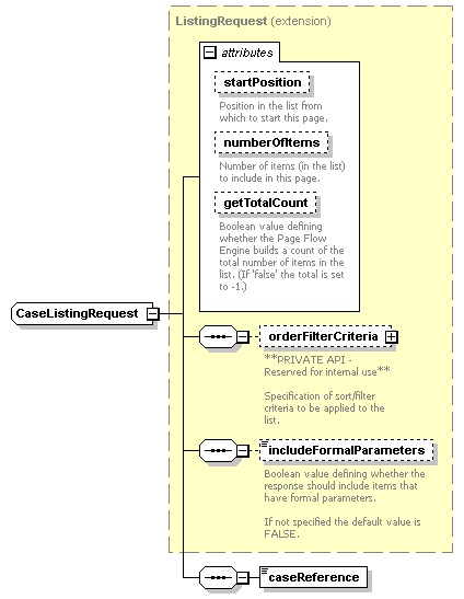 pfe-business-service_diagrams/pfe-business-service_p97.png