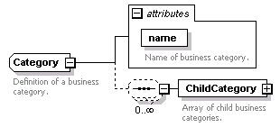 pfe-business-service_diagrams/pfe-business-service_p99.png