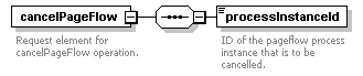 pfe-pageflow-service_diagrams/pfe-pageflow-service_p1.png