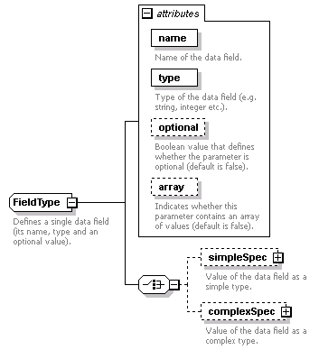 pfe-pageflow-service_diagrams/pfe-pageflow-service_p104.png