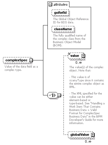 pfe-pageflow-service_diagrams/pfe-pageflow-service_p107.png