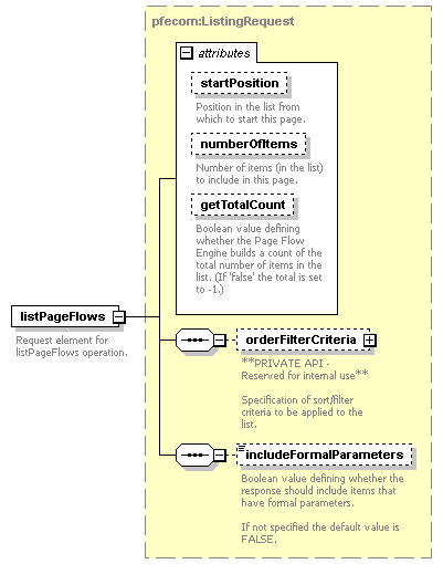 pfe-pageflow-service_diagrams/pfe-pageflow-service_p11.png