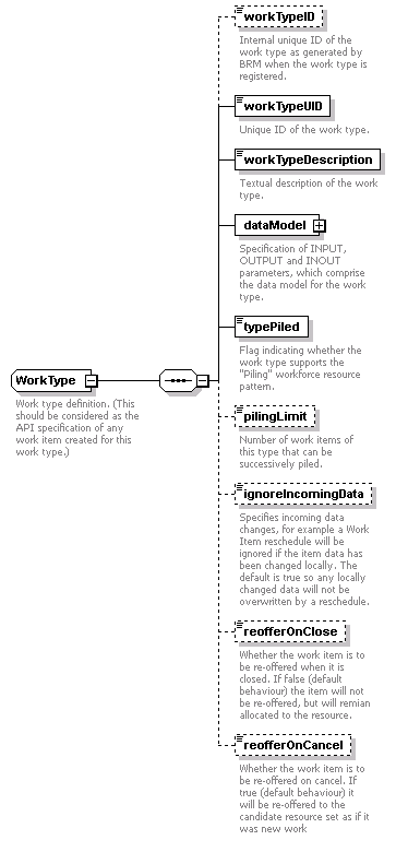 pfe-pageflow-service_diagrams/pfe-pageflow-service_p112.png