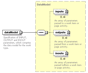 pfe-pageflow-service_diagrams/pfe-pageflow-service_p116.png