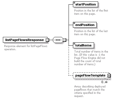 pfe-pageflow-service_diagrams/pfe-pageflow-service_p12.png