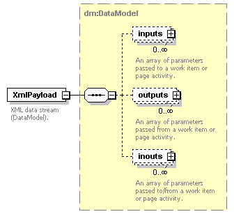 pfe-pageflow-service_diagrams/pfe-pageflow-service_p125.png